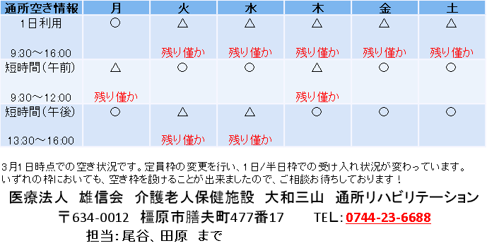 通所　空き情報